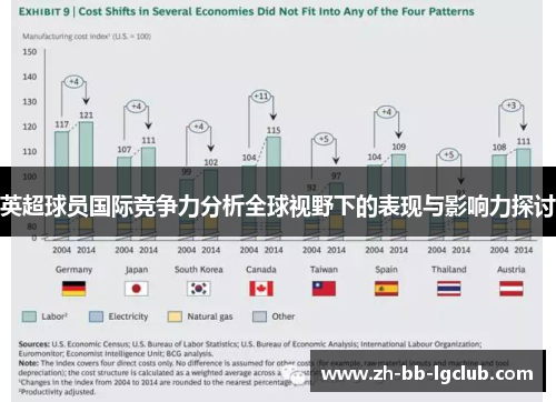 英超球员国际竞争力分析全球视野下的表现与影响力探讨