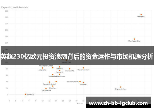 英超230亿欧元投资浪潮背后的资金运作与市场机遇分析