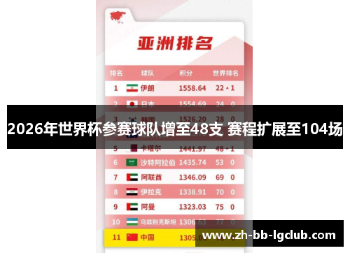 2026年世界杯参赛球队增至48支 赛程扩展至104场 2026年世界杯参赛球队增至48支 赛程扩展至104场