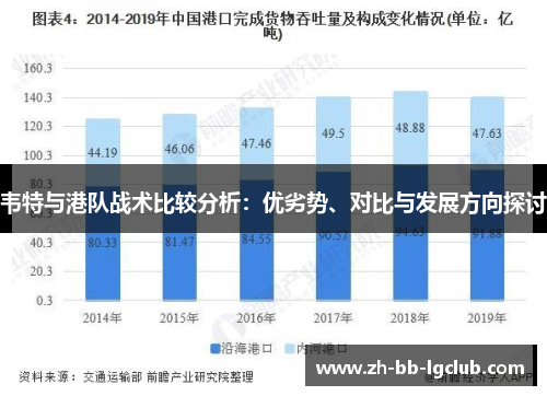 韦特与港队战术比较分析:优劣势、对比与发展方向探讨 韦特与港队战术比较分析:优劣势、对比与发展方向探讨